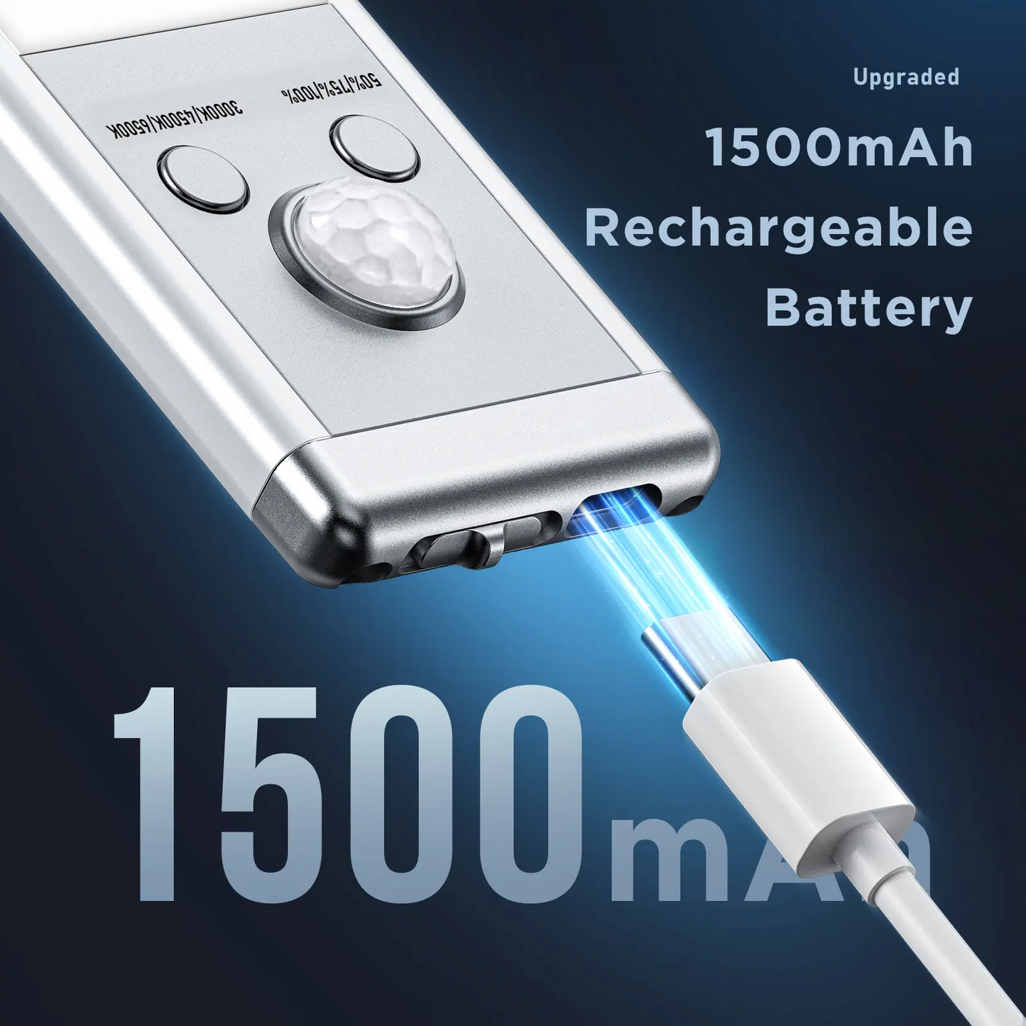 Under Cabinet Lights,Motion Sensor Night Light Indoor,1500mAh USB Rechargeable Light