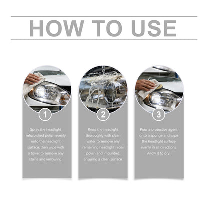 Automotive Headlamp Restoration Fluid