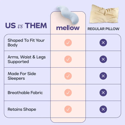 Pillow - Full Body Ergonomic Support Pillow for Back, Belly, Hips & Legs, Cooling Side Sleeper Pillow for Pregnancy, Maternity & Body Pain Relief