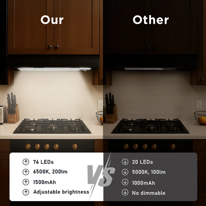 Under Cabinet Lights,Motion Sensor Night Light Indoor,1500mAh USB Rechargeable Light