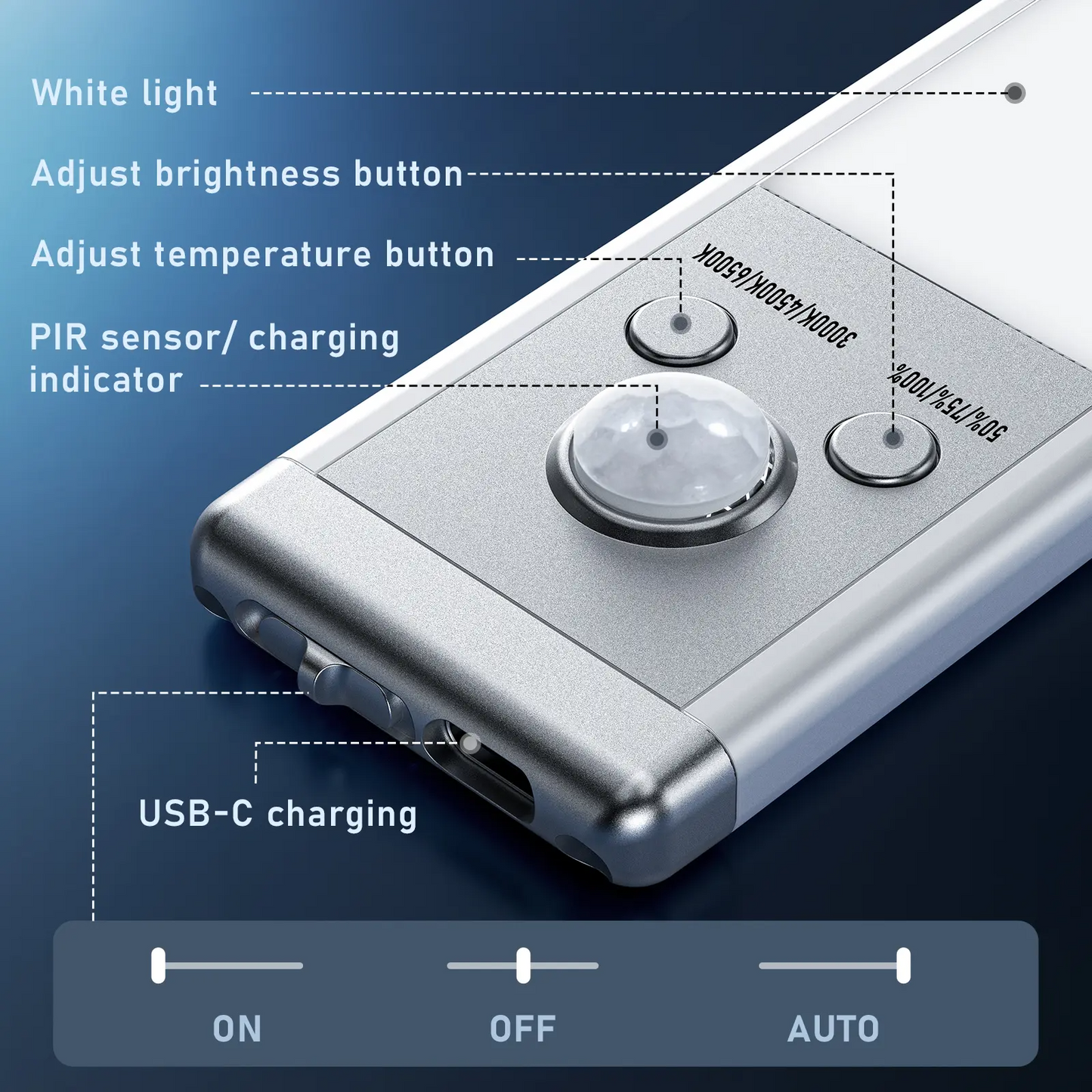 Under Cabinet Lights,Motion Sensor Night Light Indoor,1500mAh USB Rechargeable Light